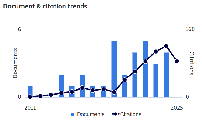 Dr Noraini binti Abd Ghani